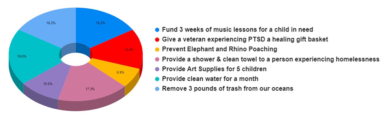 phygital_charity_3